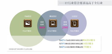 电子商务专业技能有哪些