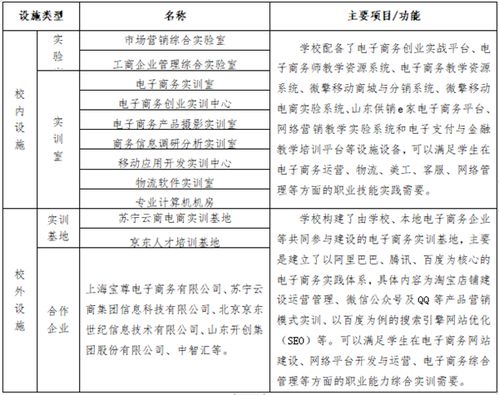 电子商务本科考研专业