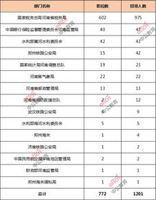 公务员电子商务专业类别