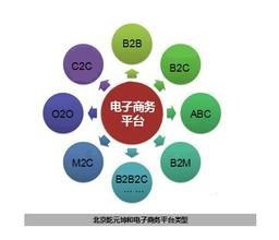 电子商务专业大概学什么