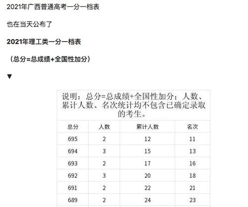 男生淡定查分 总分683分物理满分
